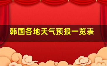 韩国各地天气预报一览表